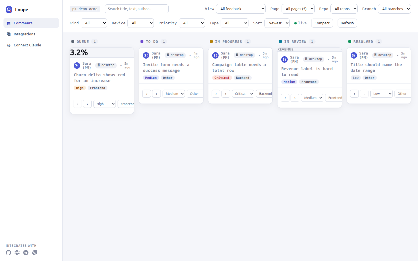 The dashboard board with five columns