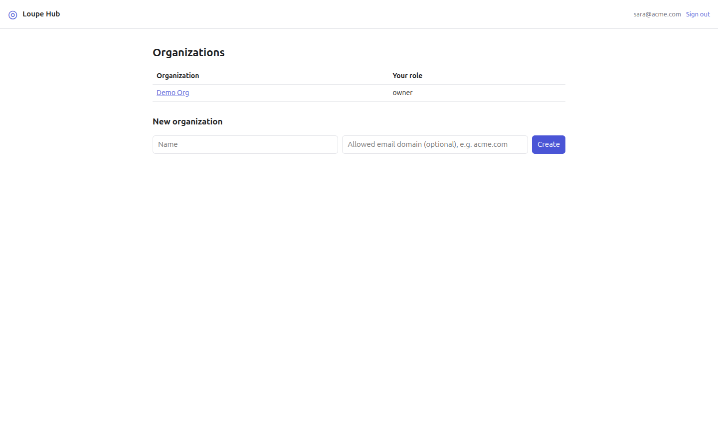 The list of organizations